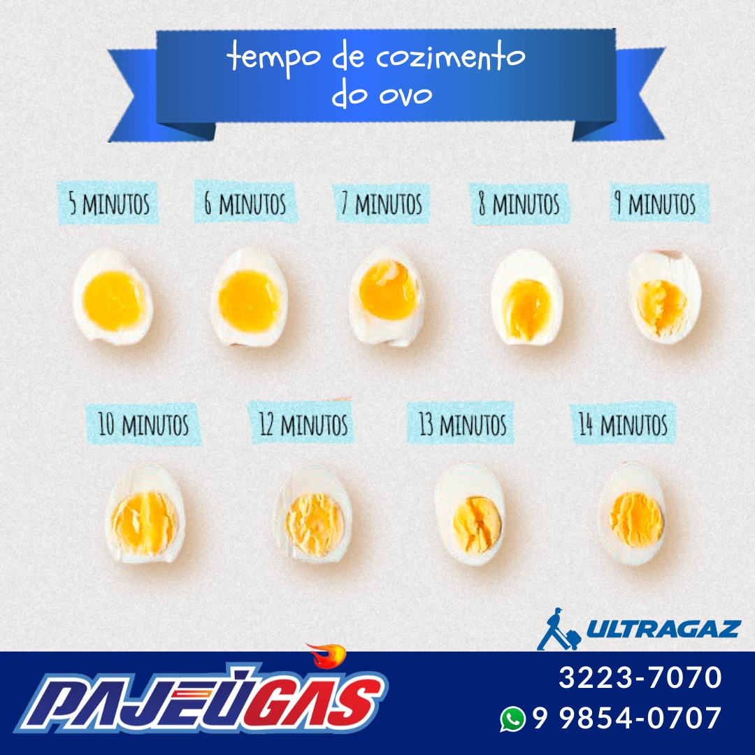 Tempo de Cozimento do Ovo – Pajeú Gás